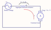 Analyzing Voltage Sags With Event Change_03