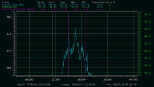 Conservation Voltage Reduction During Peak Loading Times_03