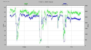 Interpreting THD_02