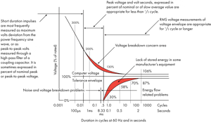 CBEMA and ITIC Curves_01