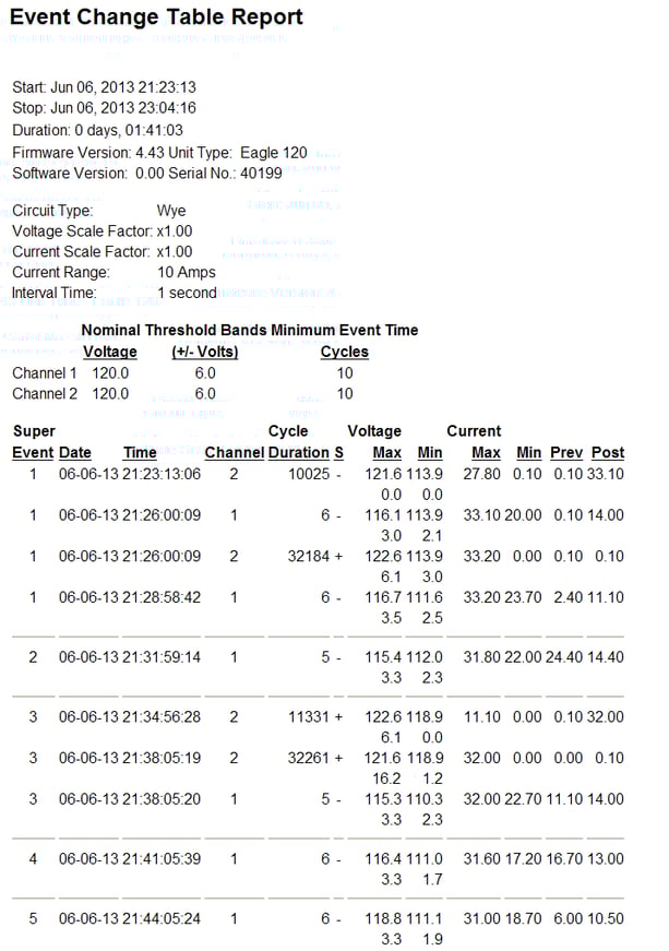 Event Change Table Report