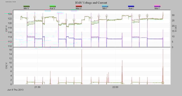 RMS Voltage Interval Graph