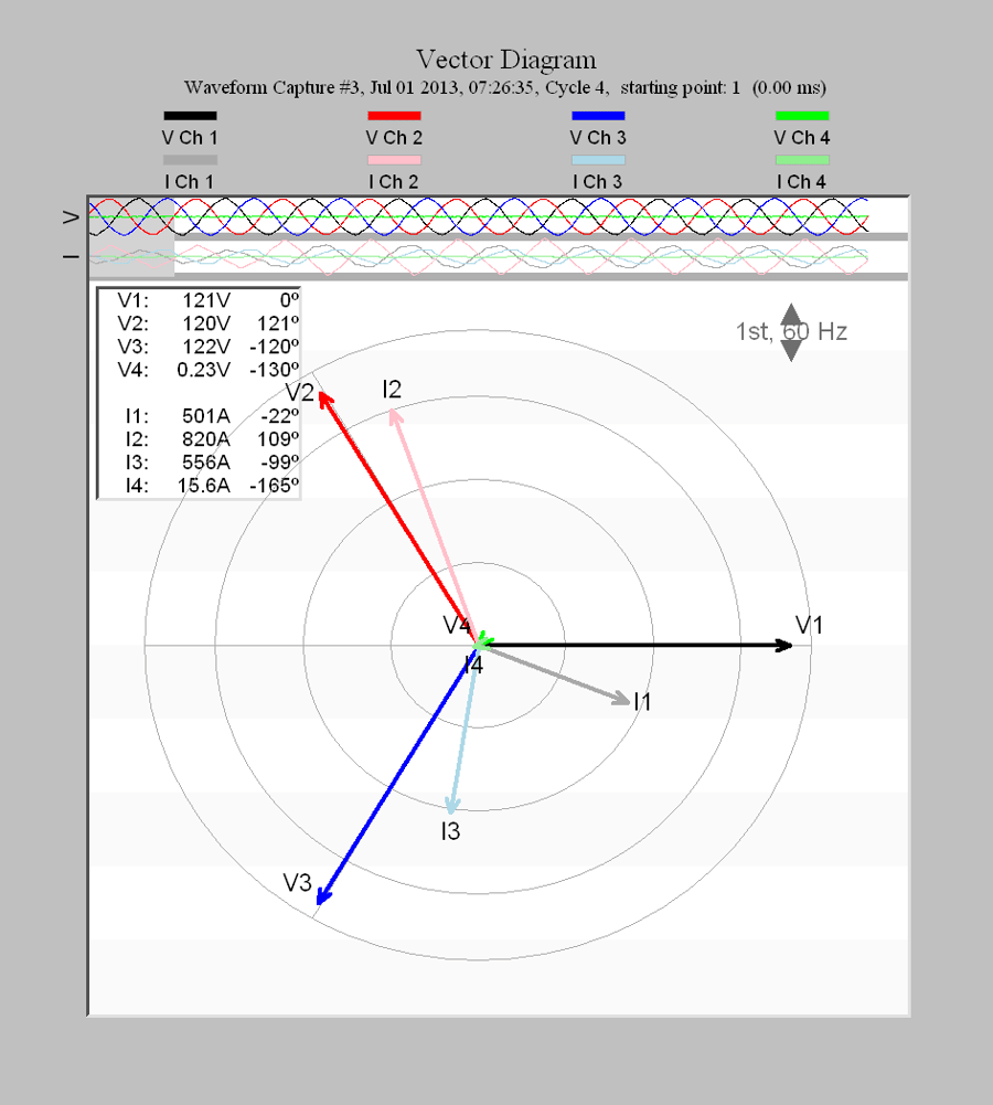 Vector Diagrams for Commonly Used Power Circuits