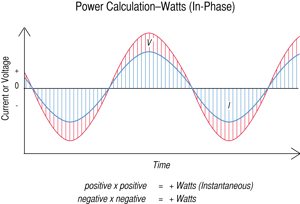 Understanding Real Reactive and Apparent Power_01