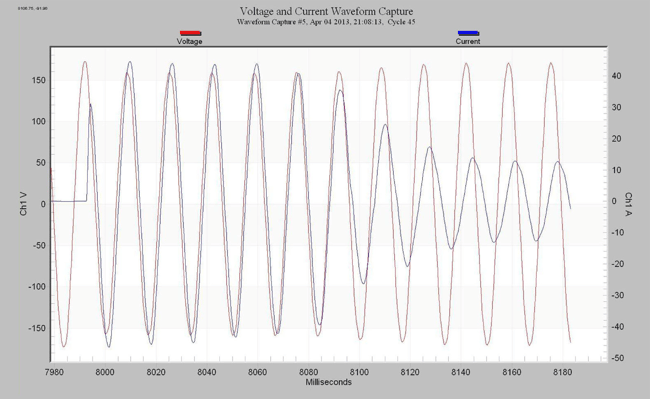  Raw waveforms of a motor startup causing a voltage sag
