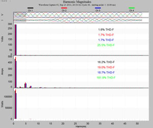 Introduction to Harmonic Bar Charts_02