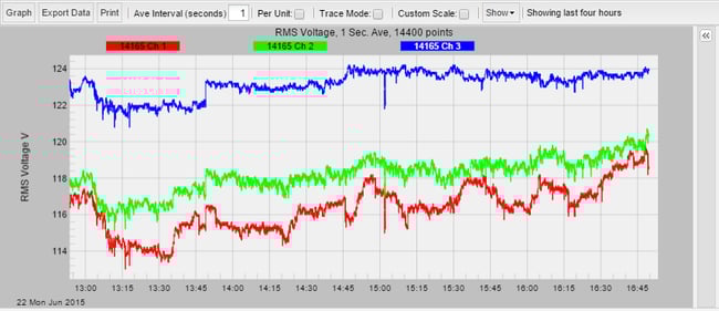 Data graphed by JavaScript (above)