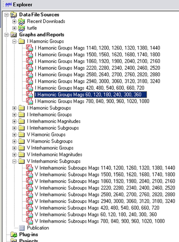 Interharmonic graph templates in ProVision