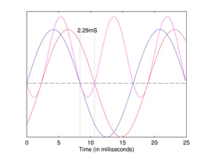 Power Factor Correction Capacitors and Harmonics How PFC Capacitors Affect Harmonic Levels_33