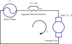 Voltage Sags Upstream or Downstream_01