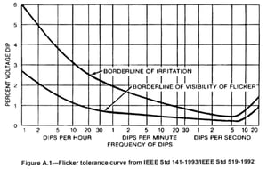 Flicker Standards Used by PMI Recorders_03