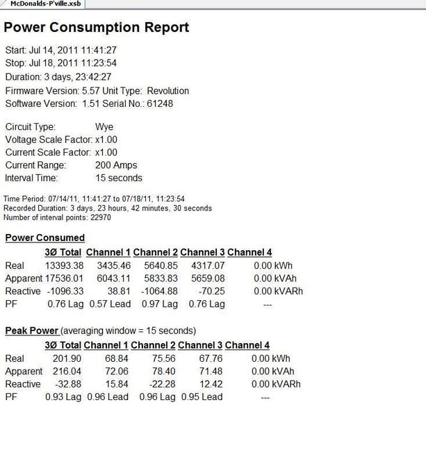 Power_Consumption_vs_Energy_Usage_Report-2_Page_2_Image_0001.jpg