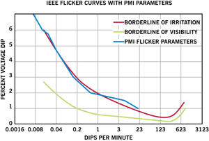Application of the GE Flicker Curve_03