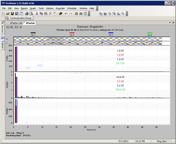 Analyzing K Factor