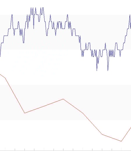 Zoomed traces showing different intervals
