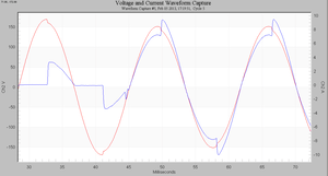 Interpreting Total Harmonic Distortion