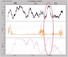 New Graph Templates for Distributed Generation_05