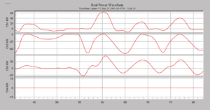 Power Flow Consumption vs Generation fig 10