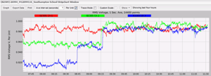 Seven Common Utility Distribution Challenges: How the Boomerang and Canvass Can Help_02