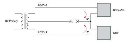 Loose Neutral Graph Template