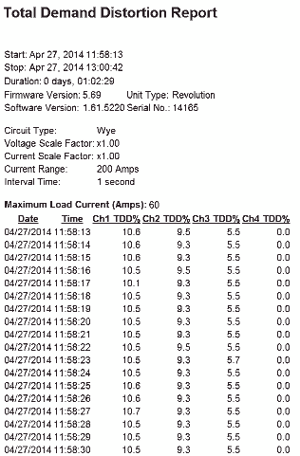 updated TDD and IEEE 519 2014_05 